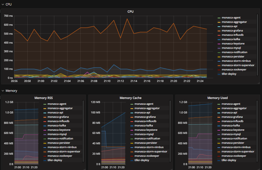 Grafana deployment diagram