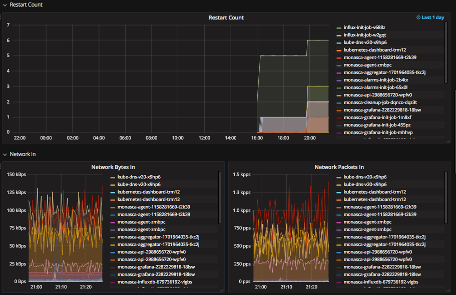 Grafana pod diagram